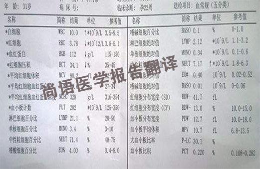 醫(yī)學報告翻譯-尚語翻譯